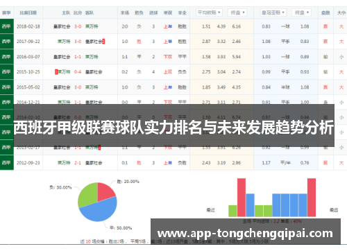 西班牙甲级联赛球队实力排名与未来发展趋势分析